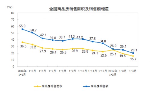 房地產(chǎn)上市公司(房地策劃公司微信運營)