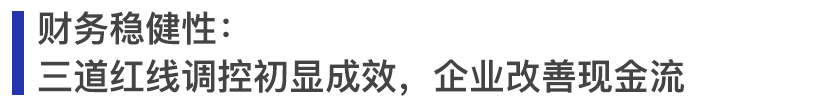 圖：2020年滬深及大陸在港上市房地產(chǎn)公司負債率情況