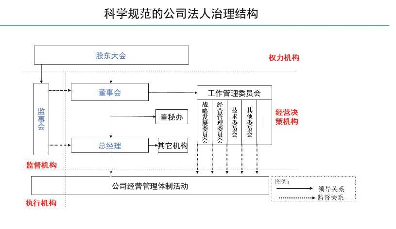 上市公司治理準則(上市公司治理準則 部門