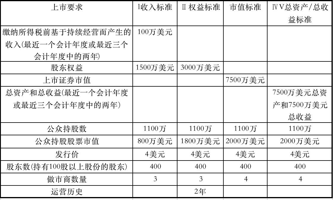 上市公司治理準(zhǔn)則(上市公司治理準(zhǔn)則 部門規(guī)章)