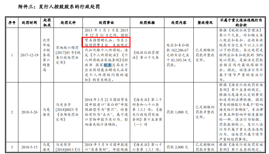 北京個(gè)人稅收籌劃(廣州市個(gè)人出租房屋稅收