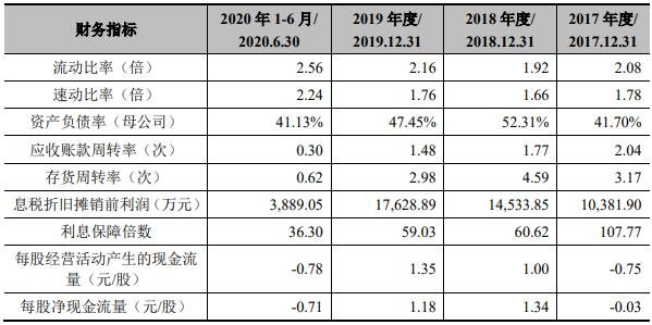 公司財務(wù)分析報告(財務(wù)報銷違規(guī)自查自糾報