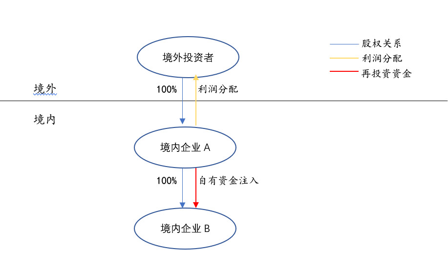 境內公司直接境外上市(公司借殼上市和直接