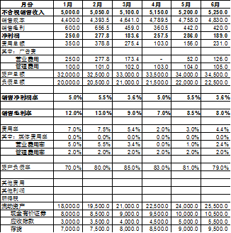 財(cái)務(wù)報(bào)表分析報(bào)告(我國(guó)會(huì)計(jì)要素及財(cái)務(wù)業(yè)績(jī)報(bào)告改進(jìn)問題探討開題報(bào)告)