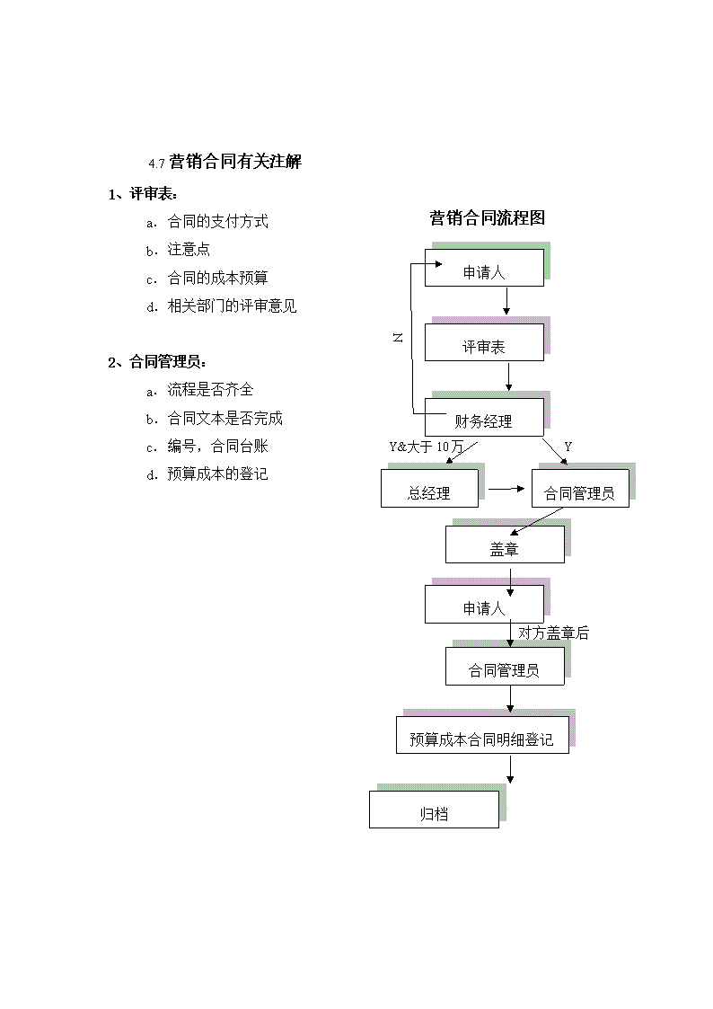 財務(wù)總監(jiān)職責(財務(wù)總監(jiān)的工作職責)