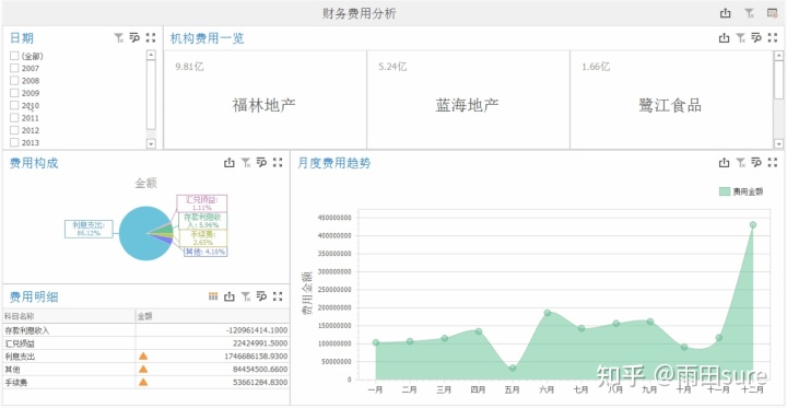 財(cái)務(wù)費(fèi)用分析(財(cái)務(wù)做賬費(fèi)用類型)