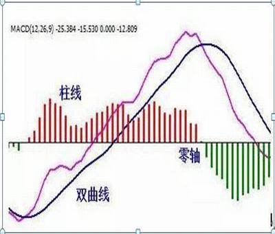 創(chuàng)業(yè)板上市怎么樣(餐飲的創(chuàng)業(yè)項目理由咱樣