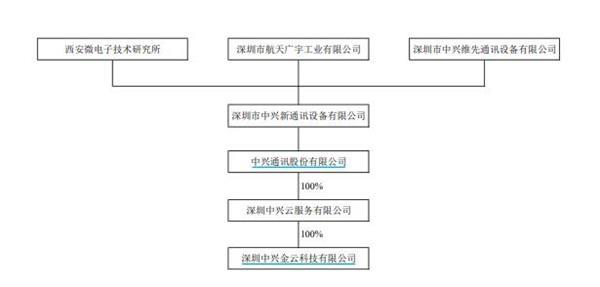 創(chuàng)業(yè)板借殼上市(順豐 借殼 上市)(圖5)