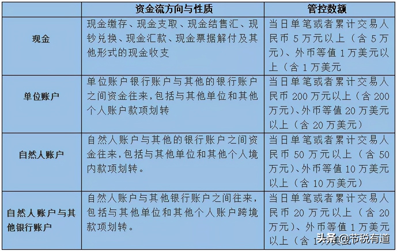 “私戶避稅”別再碰了！現(xiàn)在起公轉(zhuǎn)私這樣操作合法，總稅負(fù)僅需3%