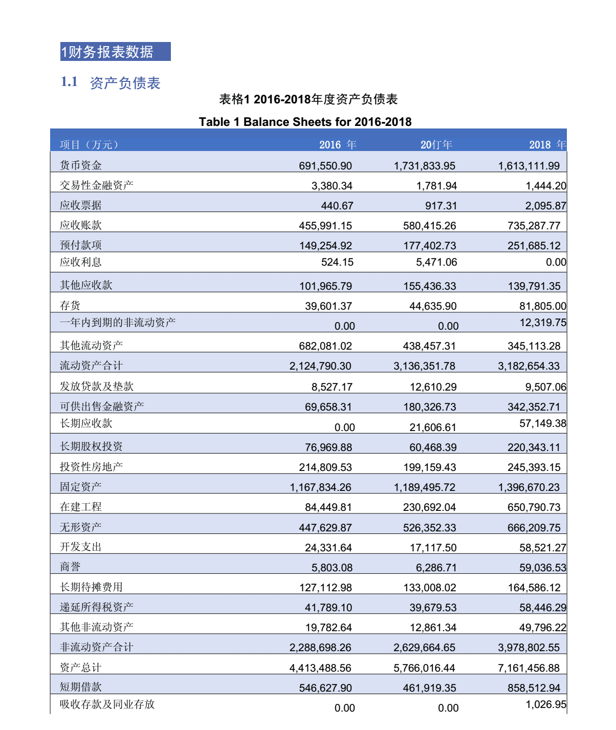 財(cái)務(wù)報(bào)表綜合分析(財(cái)務(wù)三大報(bào)表是什么)