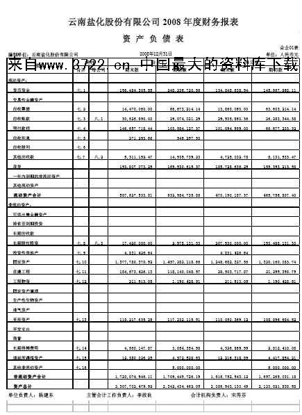 財(cái)務(wù)報(bào)表綜合分析(財(cái)務(wù)三大報(bào)表是什么)