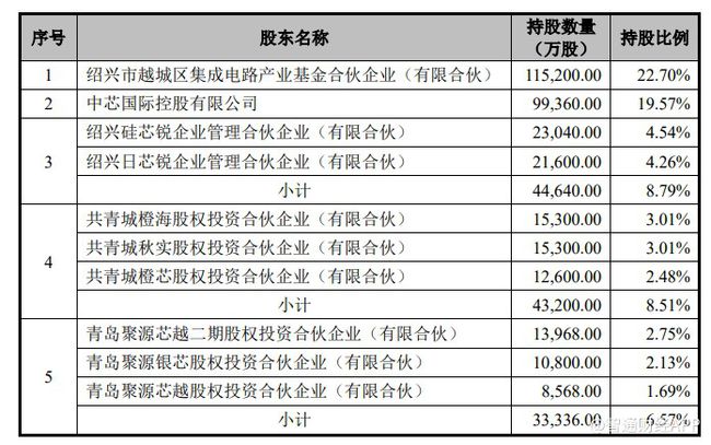 上市輔導(dǎo)機(jī)構(gòu)(輔導(dǎo)期到上市要多久)