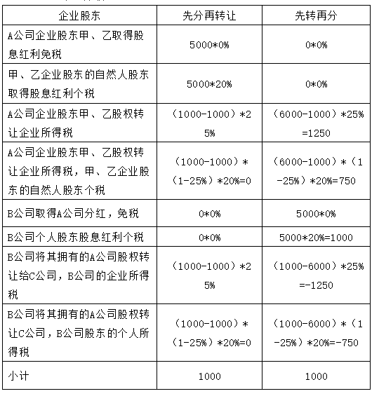 公司稅務(wù)咨詢(公司稅務(wù)自查報告)