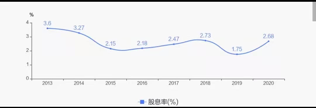 活久見(jiàn)！上市公司三季報(bào)還有分紅