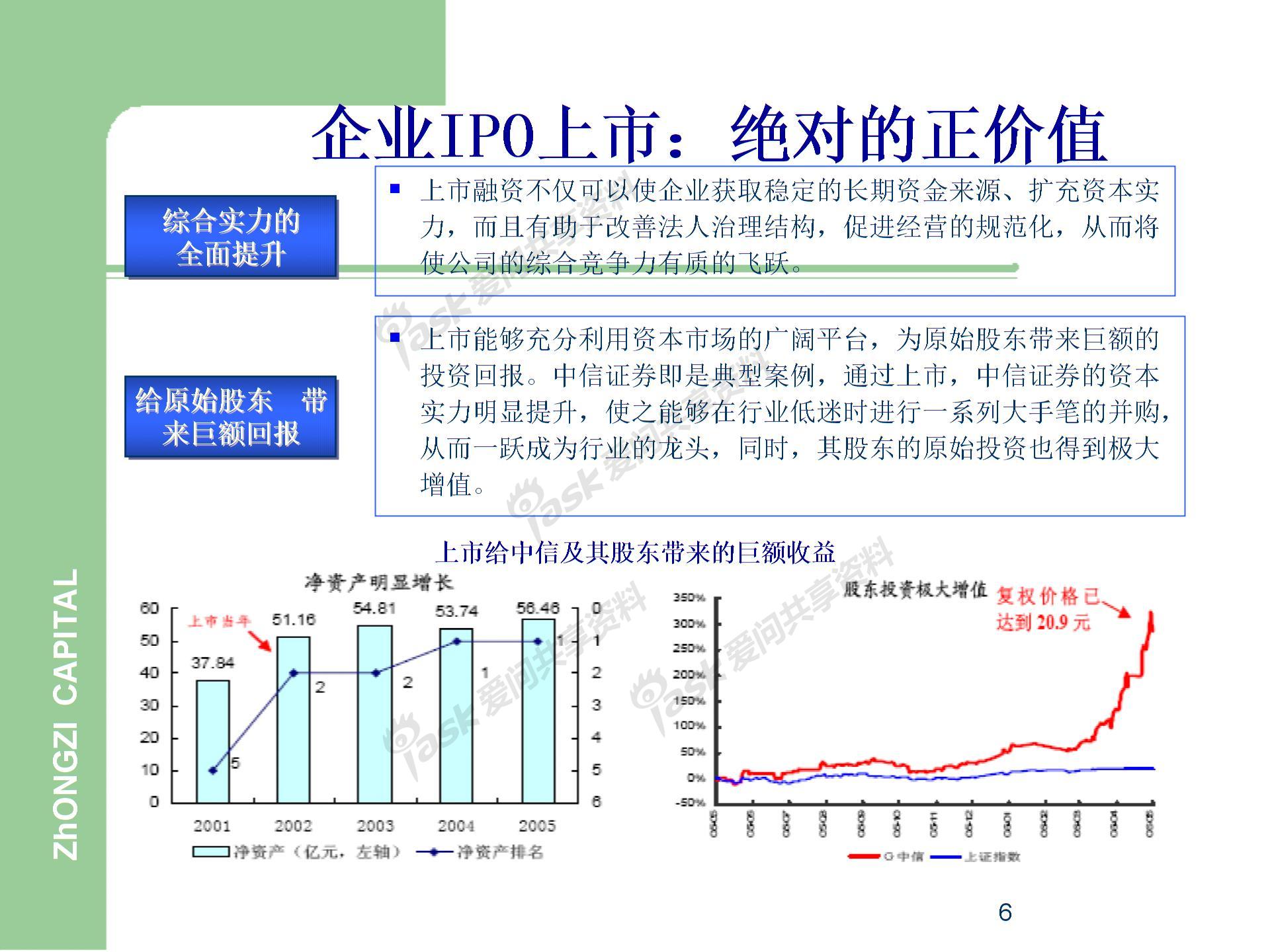 中國企業(yè)IPO上市流程圖片5