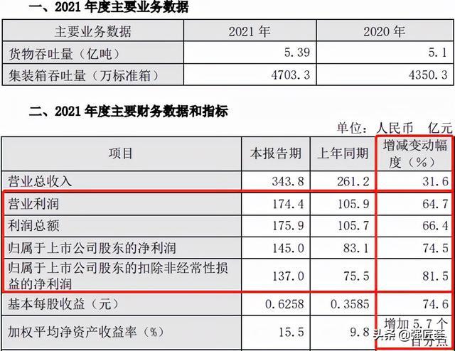 分拆上市(分拆上市與借殼上市)