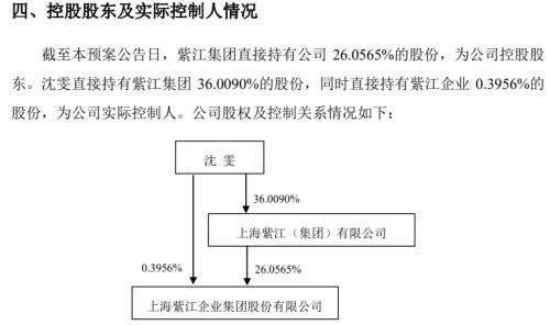 漲停！漲停！又漲停！A股首份民企分拆上市來了