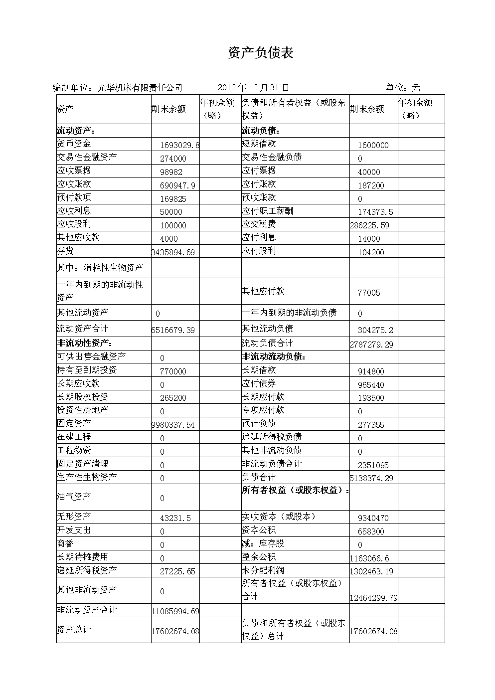 財務報表綜合分析(統計局報表 財務填報)