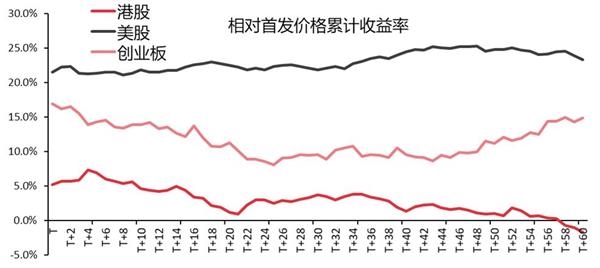 ipo上市咨詢(ipo咨詢是什么工作)