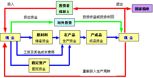 企業(yè)財務管理(創(chuàng)銳文化非常easy：excel財務高效管理^^^非常eas)