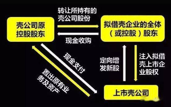 借殼上市(華為借殼方正科技上市)(圖3)