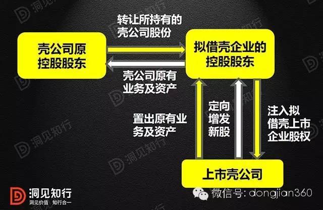 借殼上市(冬蟲(chóng)夏草第一股上市 青海春天借殼賢成礦業(yè))(圖5)