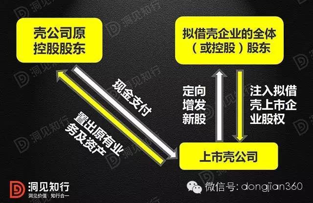 借殼上市(冬蟲(chóng)夏草第一股上市 青海春天借殼賢成礦業(yè))(圖6)