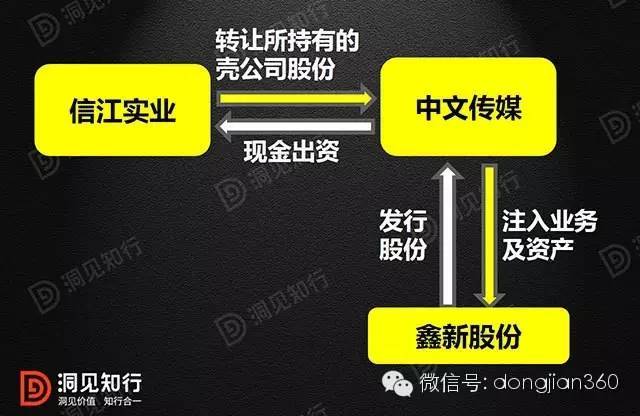 借殼上市(冬蟲(chóng)夏草第一股上市 青海春天借殼賢成礦業(yè))(圖9)