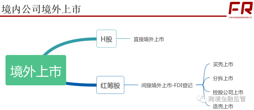 境外上市(境外律師為我擔保在境外銀行開戶