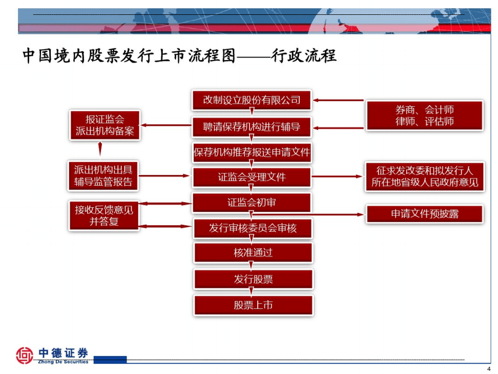 境外上市(客戶(hù)在境外購(gòu)物后可以在國(guó)內(nèi)工商銀行辦理境外消費(fèi)退稅)