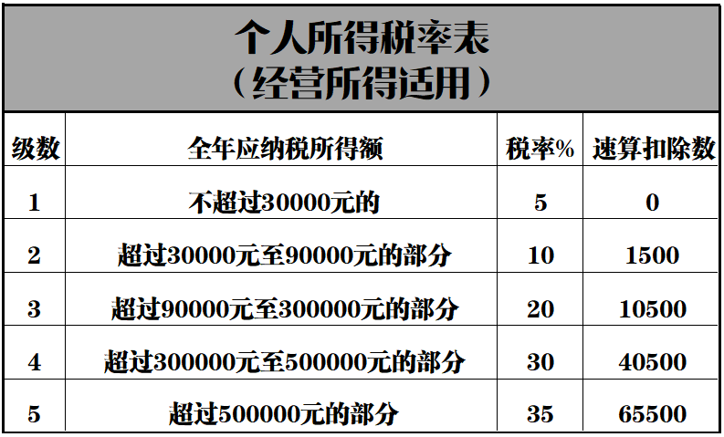 如何合理避稅體會(有限公司如何合理避稅)