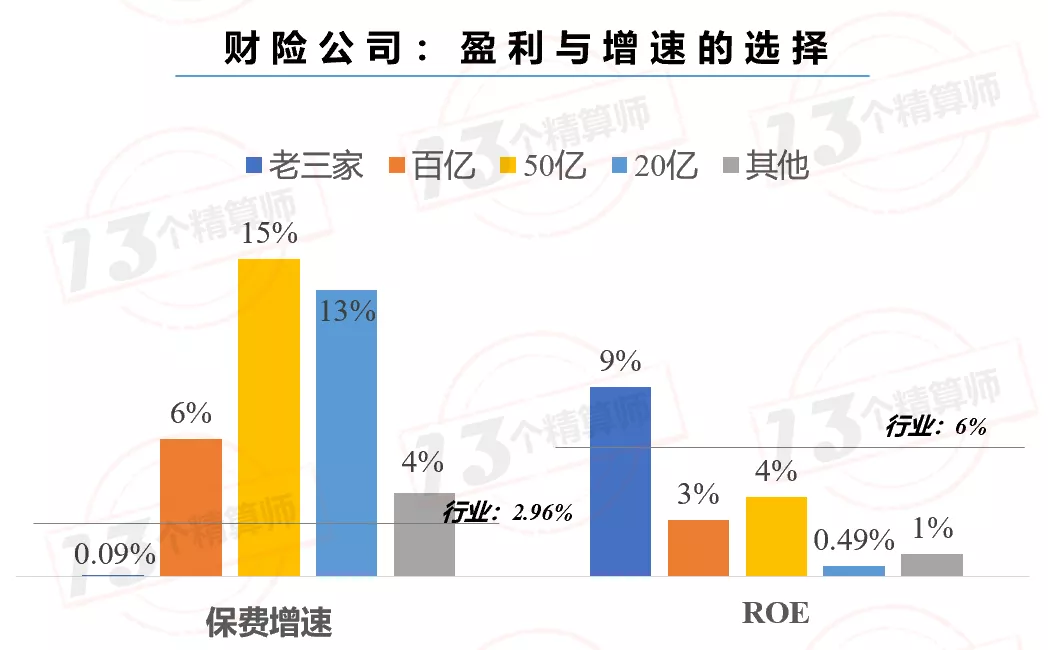 2021年上半年財(cái)險(xiǎn)公司“13精”綜合競(jìng)爭(zhēng)力排名榜