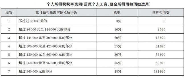 稅務(wù)咨詢收費(fèi)標(biāo)準(zhǔn)(稅務(wù)事務(wù)所咨詢)