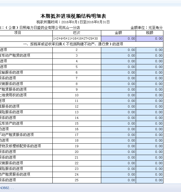 稅務(wù)咨詢(xún)收費(fèi)標(biāo)準(zhǔn)(稅務(wù)規(guī)定企業(yè)差旅費(fèi)標(biāo)準(zhǔn)