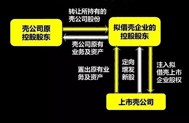 借殼上市流程(傳謝霆鋒公司借殼香港資源謀上市)