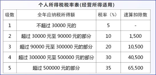 企業(yè)所得稅的稅務籌劃案例(節(jié)稅籌劃案例與實操指南)