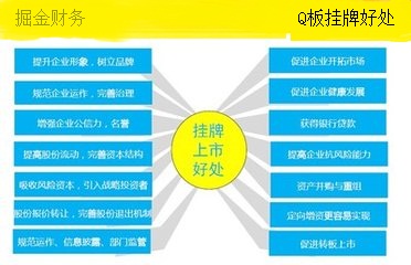 公司上市的基本條件(公司a股上市條件)