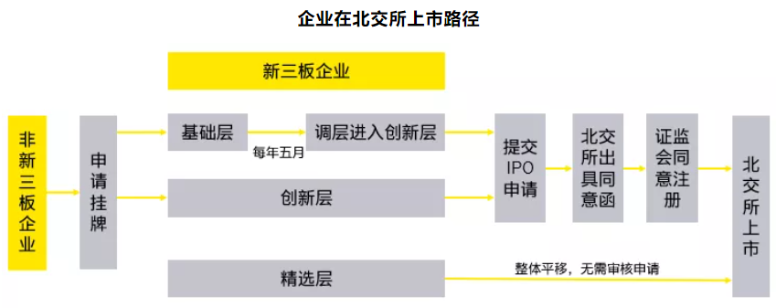 ipo上市輔導(dǎo)(ipo輔導(dǎo)流程)