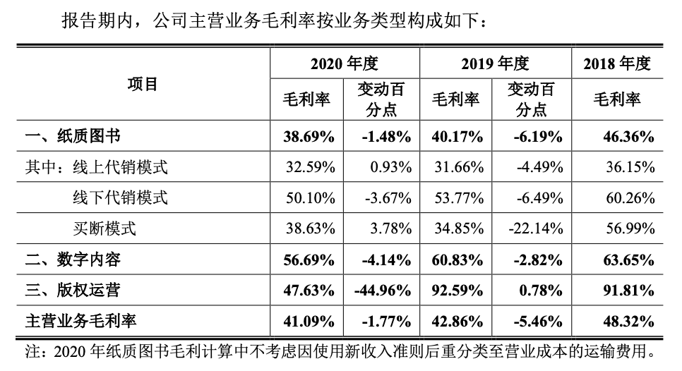 創(chuàng)業(yè)板上市條件五條標(biāo)準(zhǔn)(上?？苿?chuàng)板上市條件)