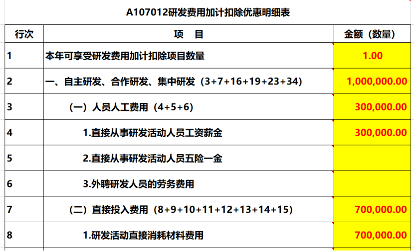 研發(fā)費用稅務(wù)籌劃(研發(fā)支出—費用化支出)