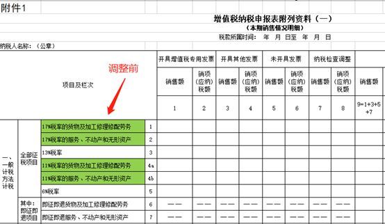 企業(yè)所得稅稅收籌劃(房地產(chǎn)企業(yè)增值稅籌劃)