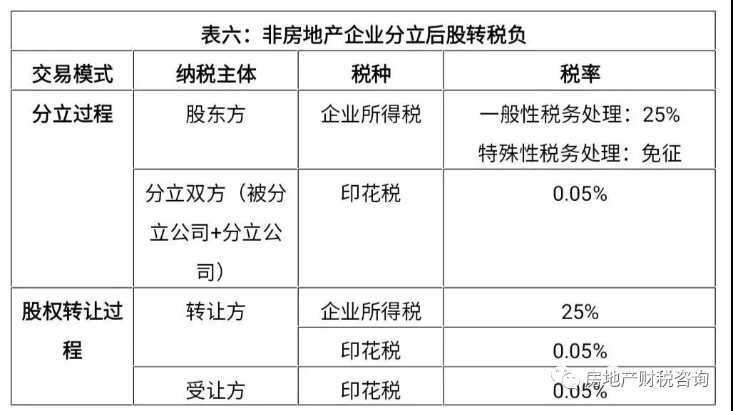 企業(yè)所得稅納稅籌劃(個稅籌劃稅)