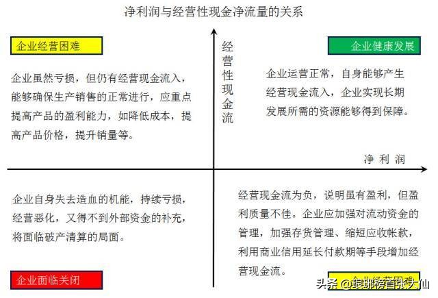 如何通過財(cái)報(bào)中的“三個(gè)普通指標(biāo)”，判斷一家上市公司的基本面