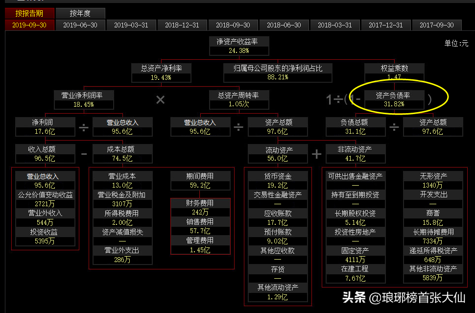 如何通過財(cái)報(bào)中的“三個(gè)普通指標(biāo)”，判斷一家上市公司的基本面