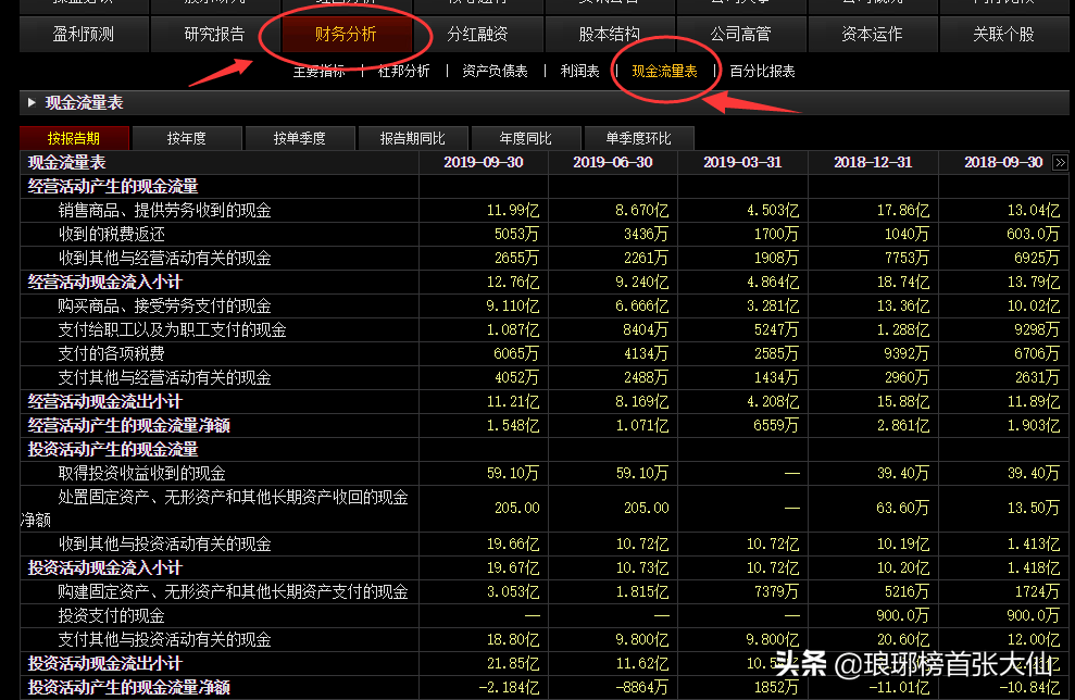 如何通過財(cái)報(bào)中的“三個(gè)普通指標(biāo)”，判斷一家上市公司的基本面