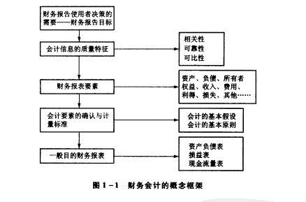 集團(tuán)公司財務(wù)管理制度(小企業(yè)財務(wù)報銷制度)