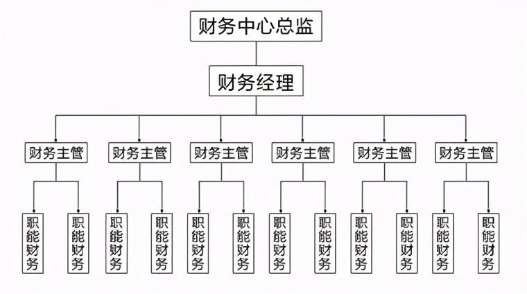 財務總監(jiān)崗位職責(酒店財務總監(jiān)職責)