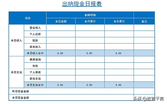 財務(wù)總監(jiān)工作內(nèi)容(財務(wù)總監(jiān)第一天工作怎么