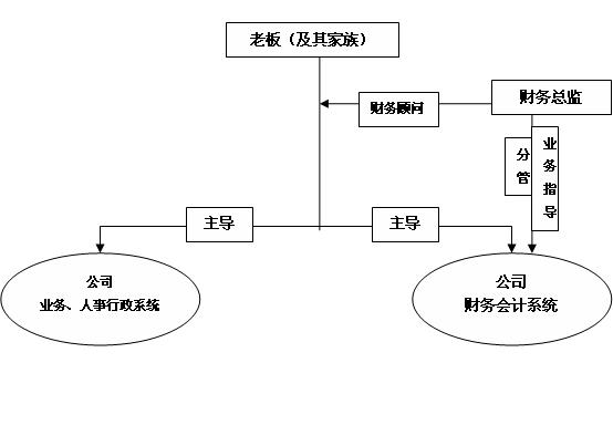 浙江財務總監(jiān)培訓(上海財務總監(jiān)培訓)