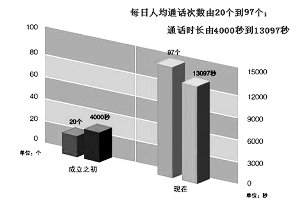 納稅服務(wù)，從聆聽開始